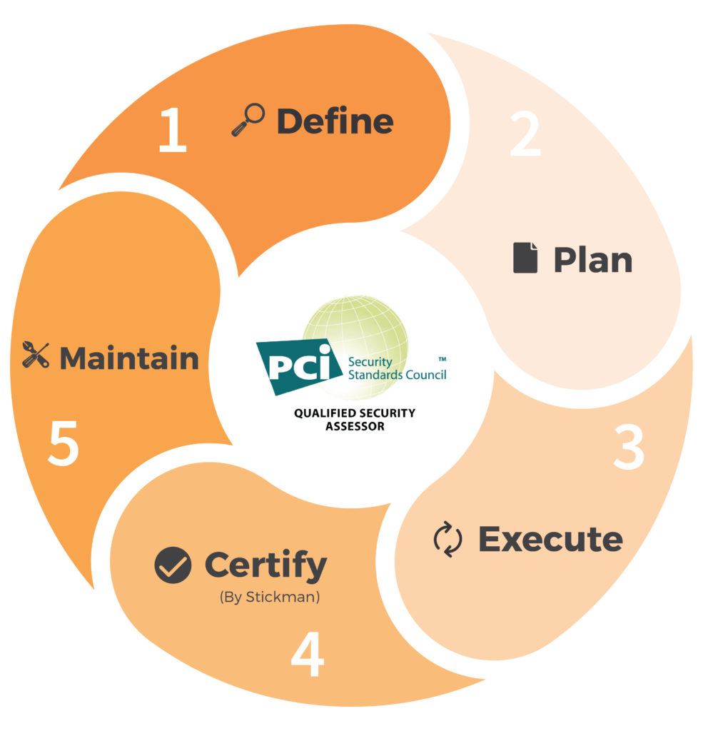 PCI DSS Compliance Australia Stickman is a certified PCI DSS QSA company. They help organisations find the gaps, minimise their PCI DSS compliance obligations and get them compliant fast. Visit their website today!https://www.stickman.com.au/services/transformation/pci-dss-compliance by stickman