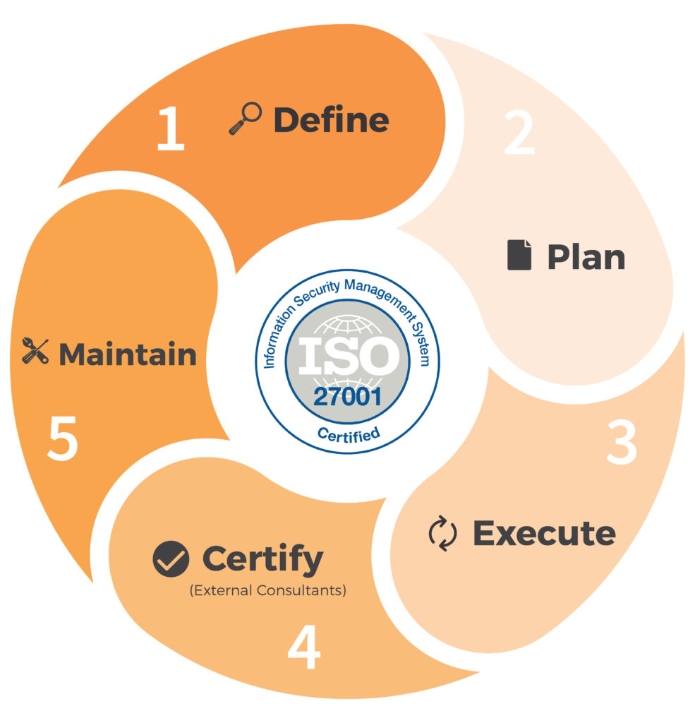 ISO 27001 Compliance And Certification By Stickman Stickman C 