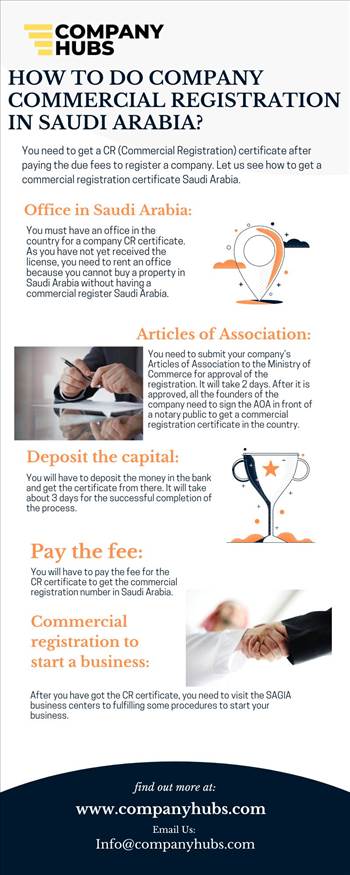 How to Do Company Commercial Registration in Saudi Arabia.jpg by CompanyHubs