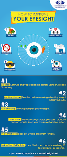 How to Improve Your Eyesight.png The Best tips for healthy eyes and Improve Your Eyesight like Eat well, Healthy Lifestyle, Quit Smoking, Drink Water, Use Sunglasses and follow the 20-20-20 Rule. by centreforsight