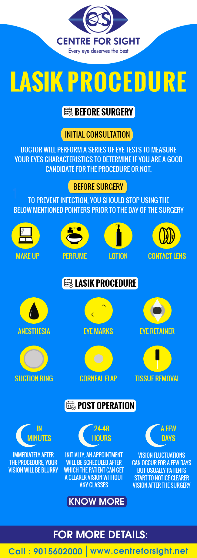 Lasik-procedure.png  by centreforsight