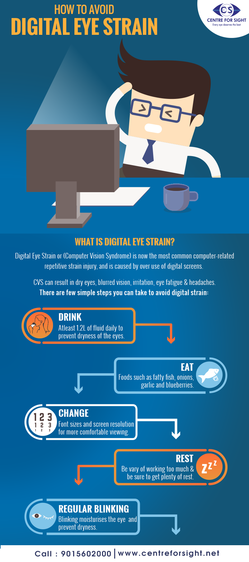 What is Digital Eye Strain? Digital Eye Strain or (Computer Vision Syndrome) is now the most common computer-related repetitive strain injury, and is caused by over use of digital screens. CVS can result in dry eyes, blurred vision, irritaion, eye fatigue & headaches. by centreforsight