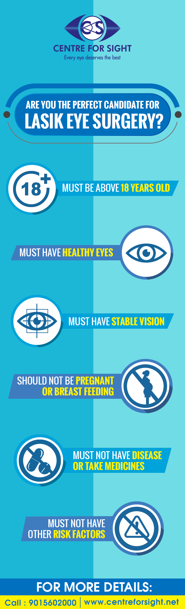 Are you the perfect candidate for Lasik Eye Surgery.png  by centreforsight