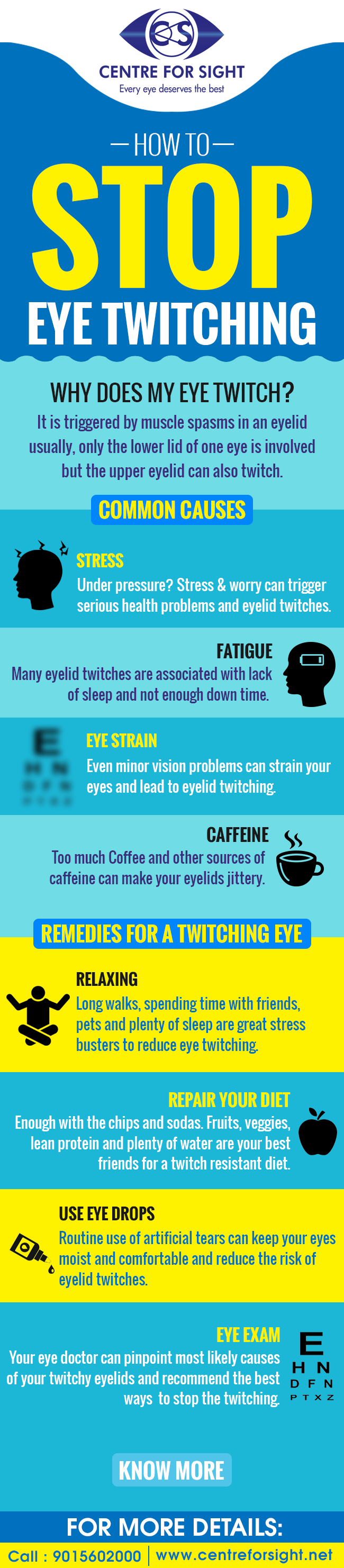 How to stop eye twitching.png  by centreforsight