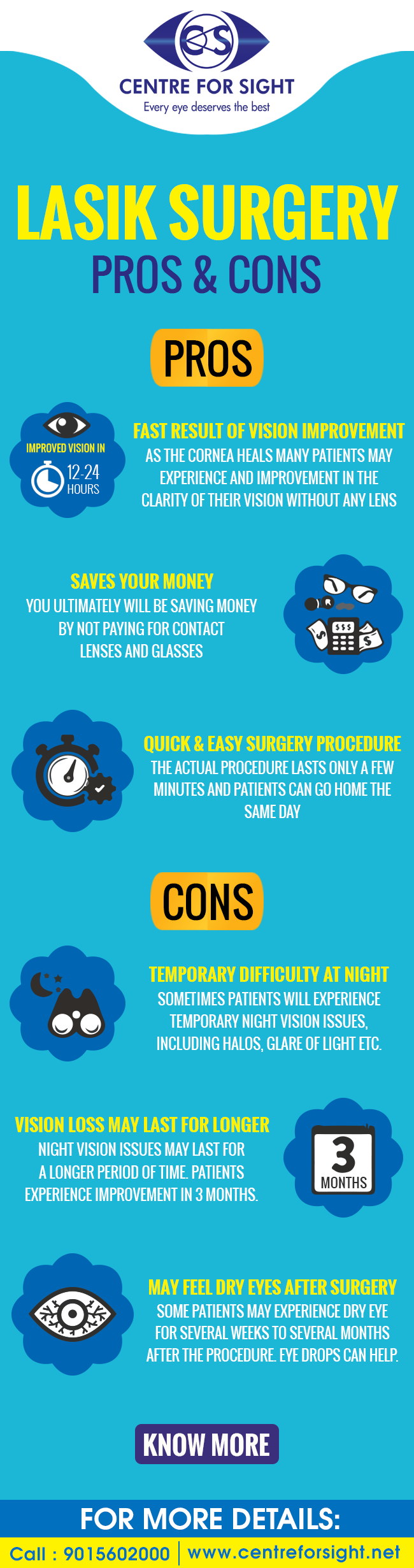 lasik-surgery.png  by centreforsight