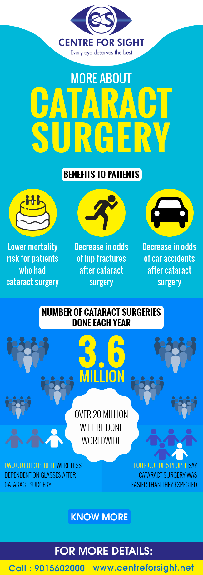 Cataract Surgery.png  by centreforsight