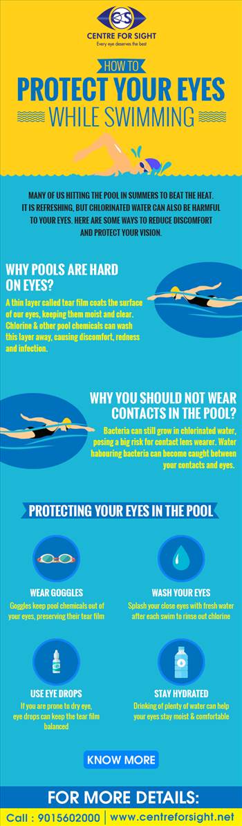 protect-your-eyes-while-swimming.png by centreforsight