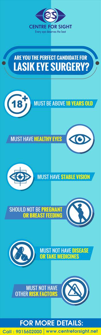 Are you the perfect candidate for Lasik Eye Surgery.png by centreforsight