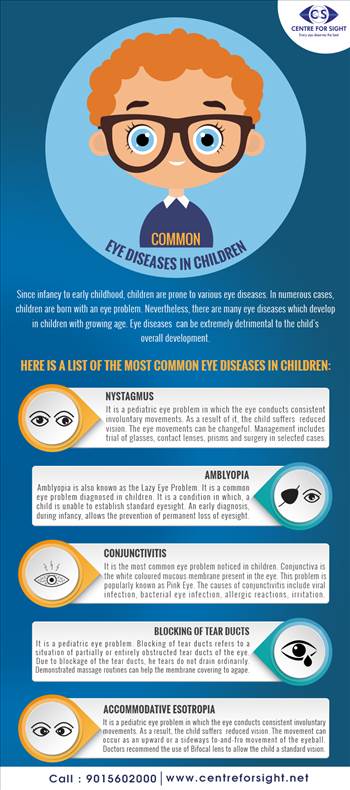 Common Eye Diseases in Children by centreforsight