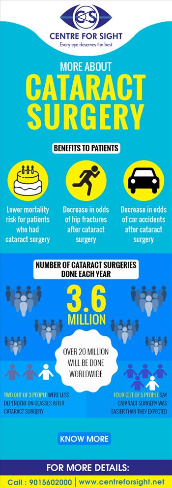 Cataract surgery is also called lens replacement surgery. Cataract surgery is a procedure to remove the lens of your eye and, in most cases, replace it with an artificial lens. Most cataracts are highly treatable. Get information about cataract surgery.