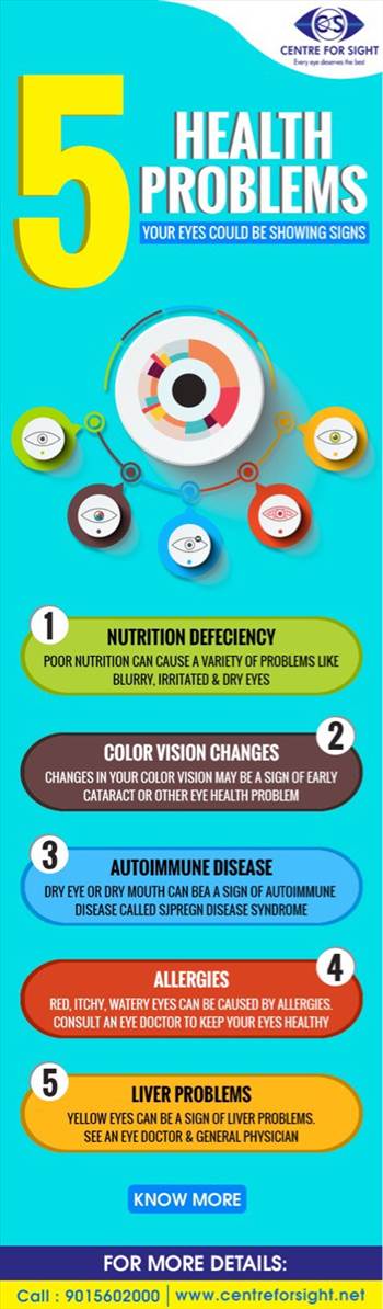 5 Health Problems by centreforsight