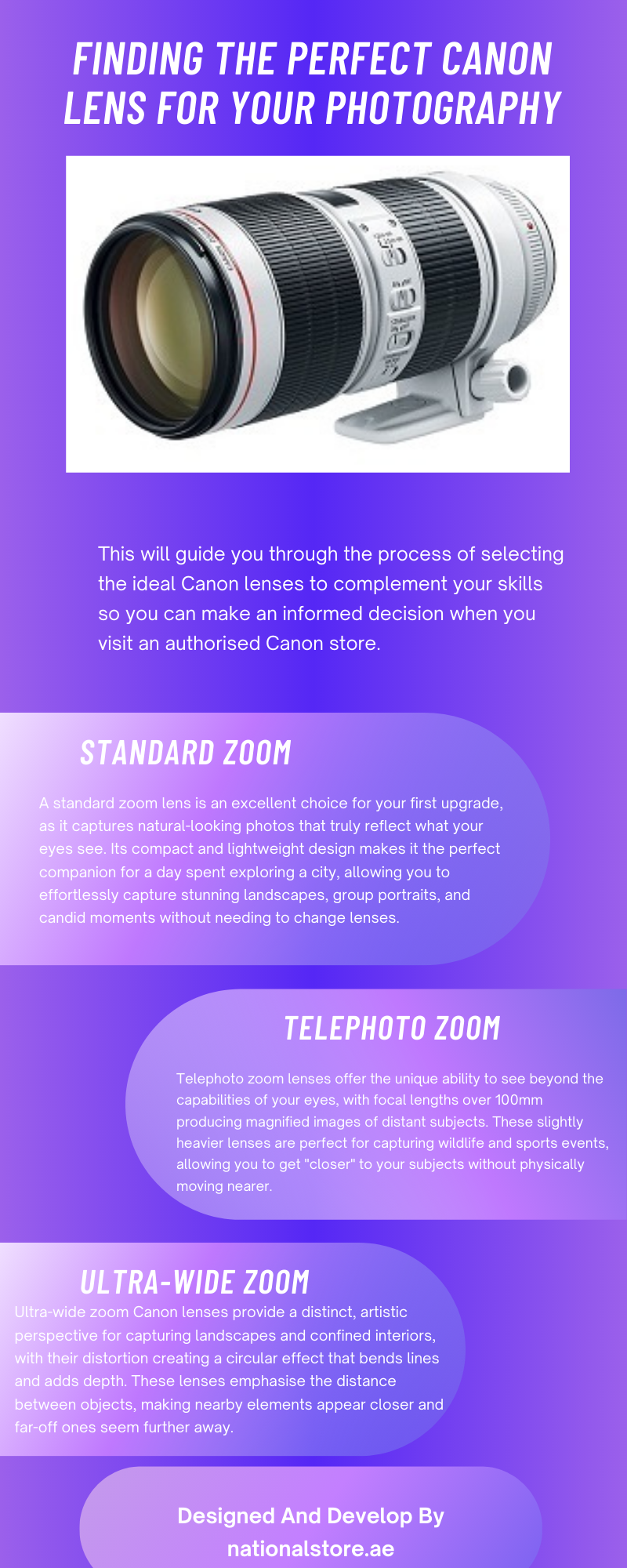 Finding the Perfect Canon Lens for Your Photography.png  by National Store LLC