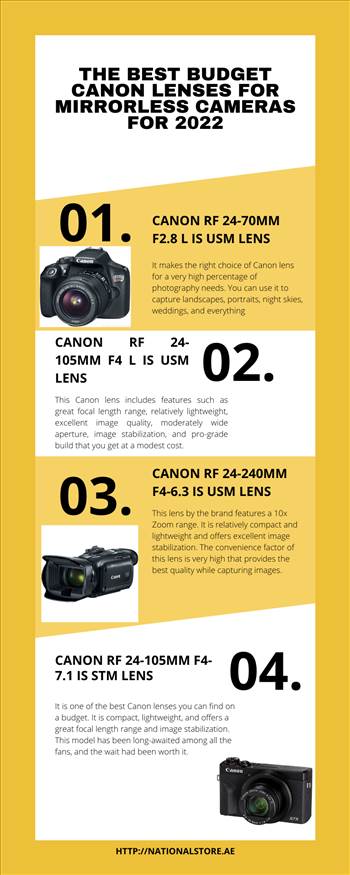 The Best Budget Canon Lenses for Mirrorless Cameras for 2022.png by National Store LLC