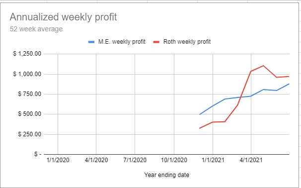 Q2 port annualized profit.png  by marin2579