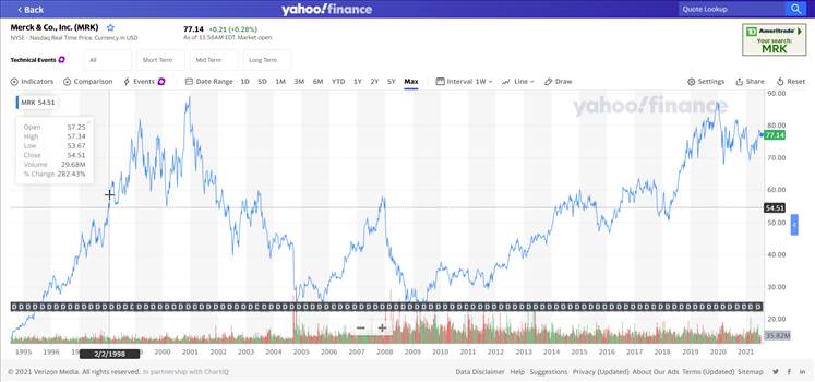 Merck stock chart.png - 