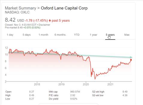 OXLC stock chart.png by marin2579