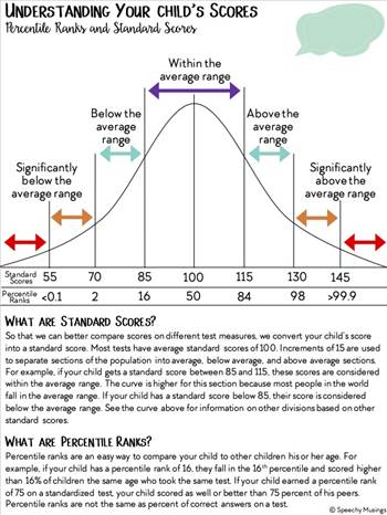 Understanding SLD scores Bell Curve.jpg - 