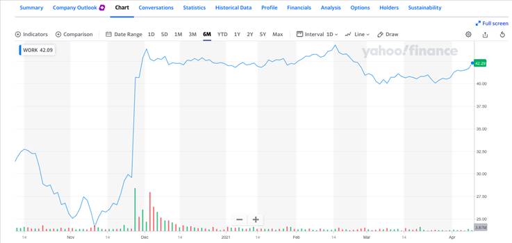 Slack stock chart.png - 