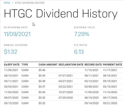 HTGC div chart.png by marin2579