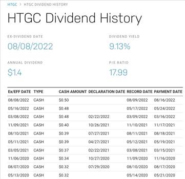 HTGC dividend history.jpg by marin2579