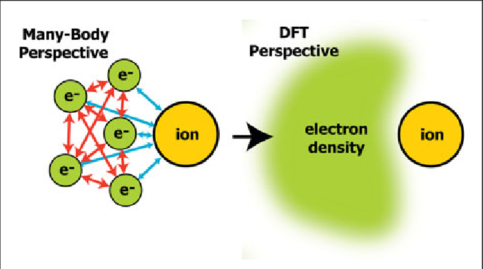 Density-functional-theory-DFT-abandons-the-manyparticle-electron-reality-in-favor-of.png  by Acef Ebrahimi