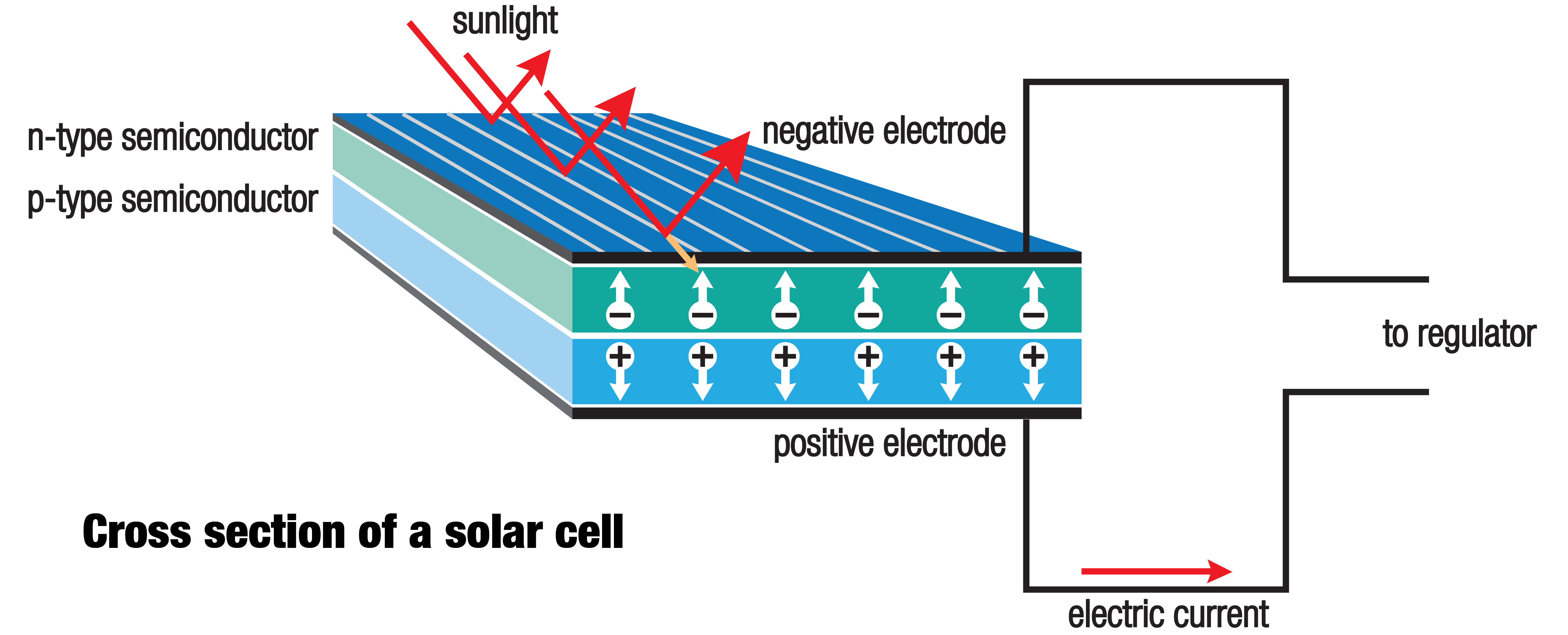 solar_cell.png  by Acef Ebrahimi