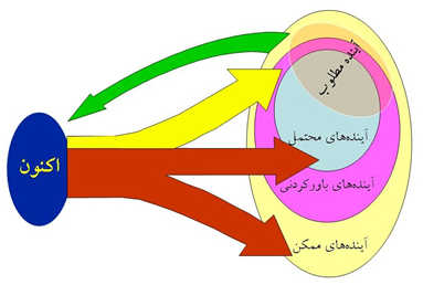 ayandeh_negari1.png  by Acef Ebrahimi