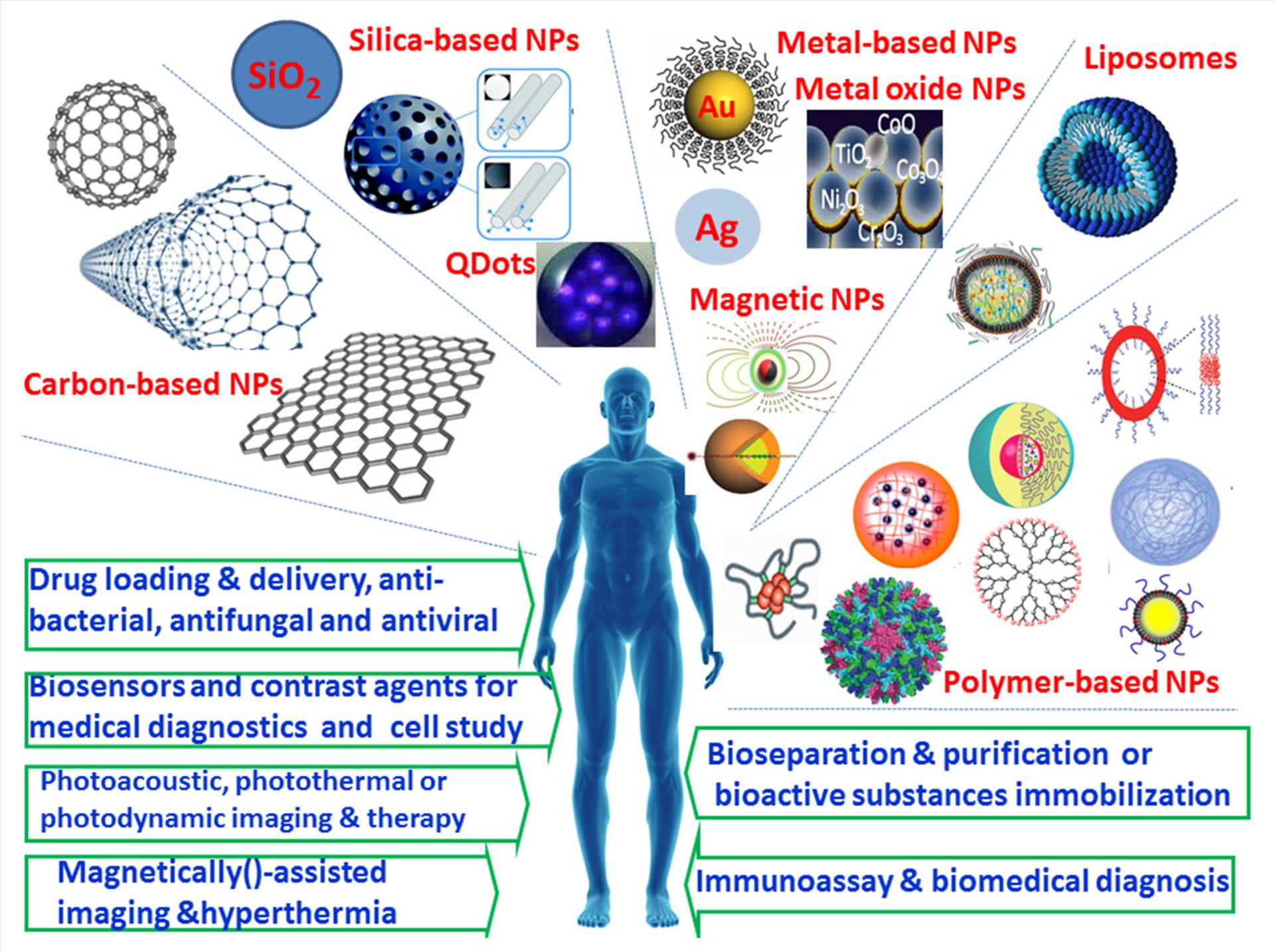 nanomaterials-05-02054-g002.png  by Acef Ebrahimi
