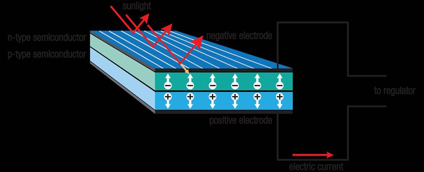 solar_cell.png by Acef Ebrahimi