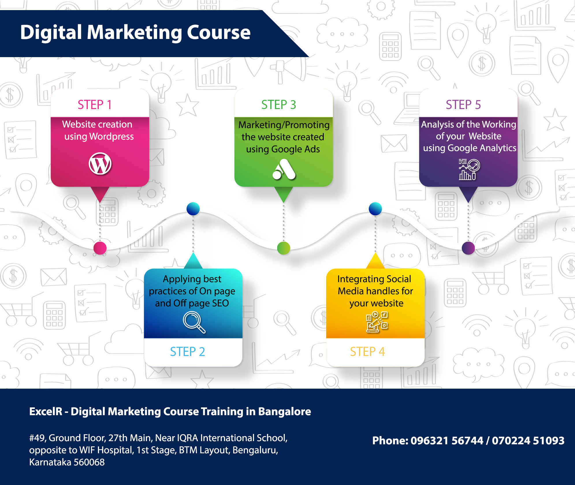 Digital Marketing Course  Bangalore.jpg  by bavisthra