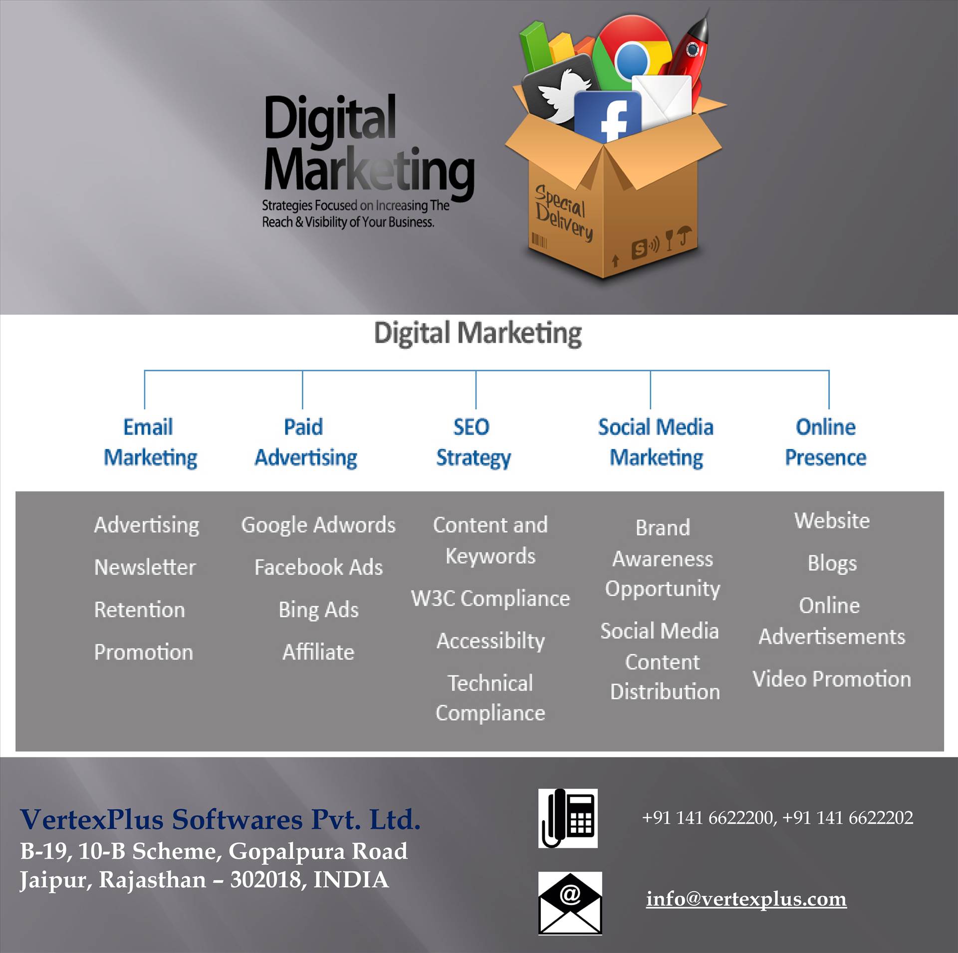 Digital Marketing Services This infographic is all about Digital marketing and its services. It describes all the services which is used in digital marketing for inline promotion and branding. by vertexplus