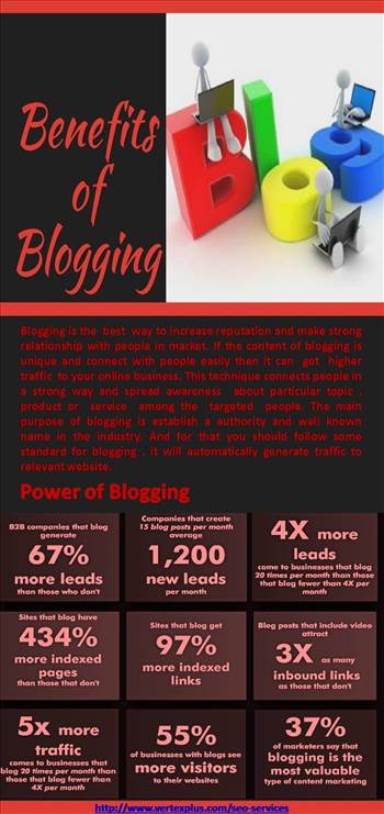 know about benefits of blogging with VertexPlus.JPG by vertexplus
