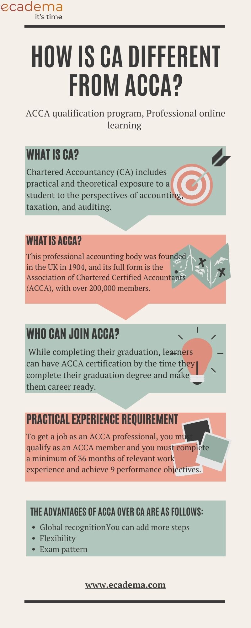 How is CA different from ACCA.jpg  by ecadema