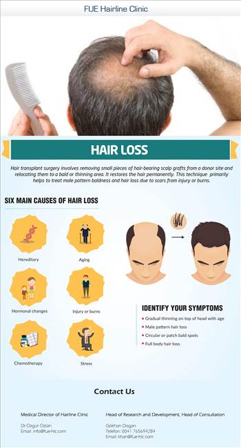 FUE Hairline Clinic.jpg - 