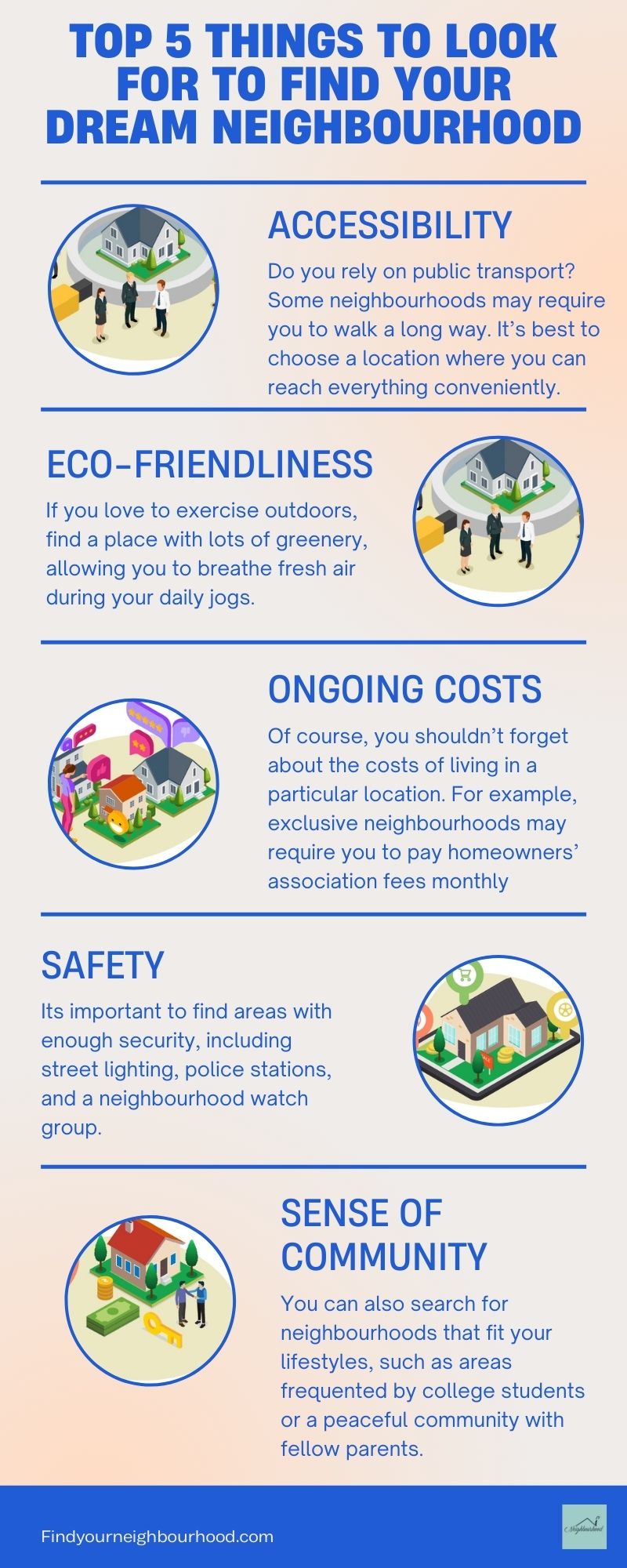 Top 5 Things to Look for to Find Your Dream Neighbourhood.jpg  by Terahome360Inc