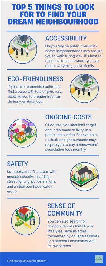 Top 5 Things to Look for to Find Your Dream Neighbourhood.jpg by Terahome360Inc