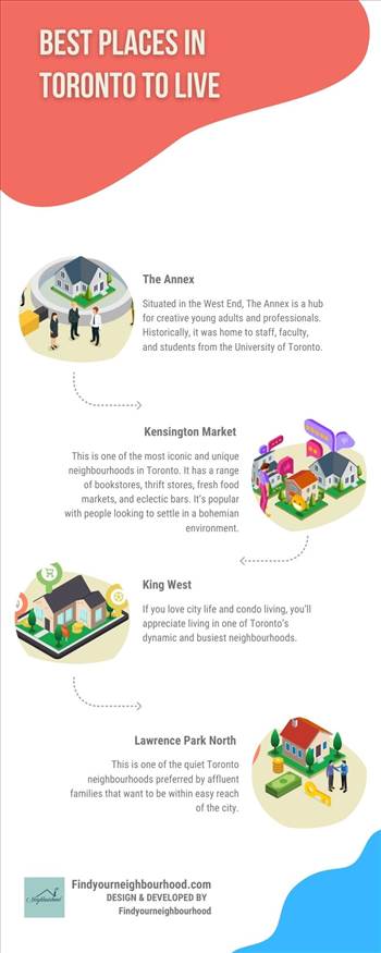 Best Places in Toronto to Live.jpg by Terahome360Inc