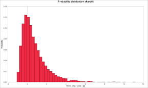 monte carlo simulation.png  by macappsworld